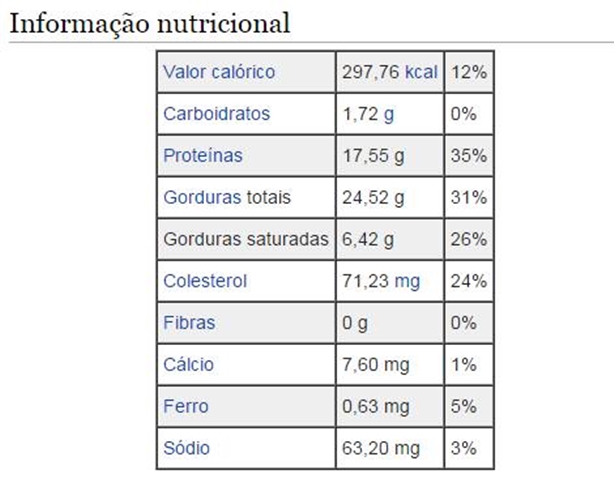 Tabela nutricional do Cupim